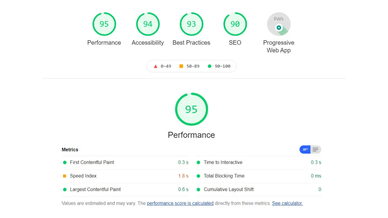 Site Speed - After Optimization