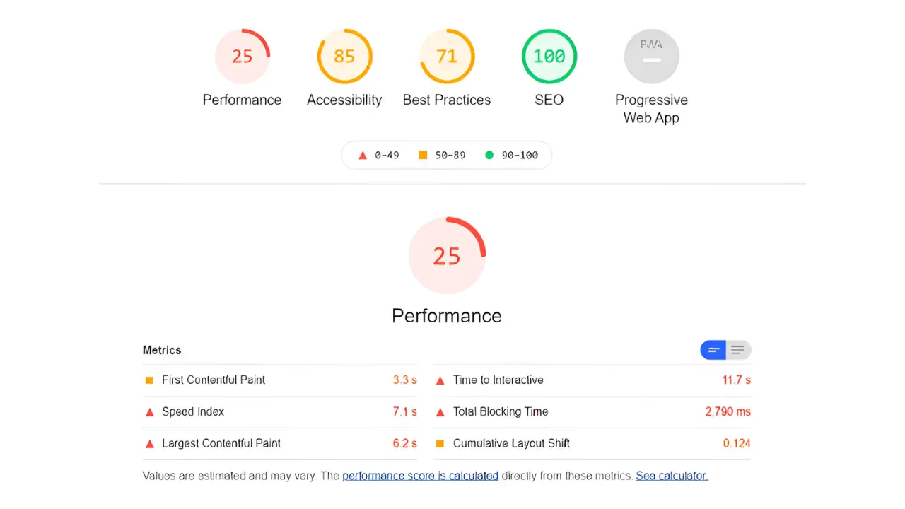 Site Speed - Before Optimization