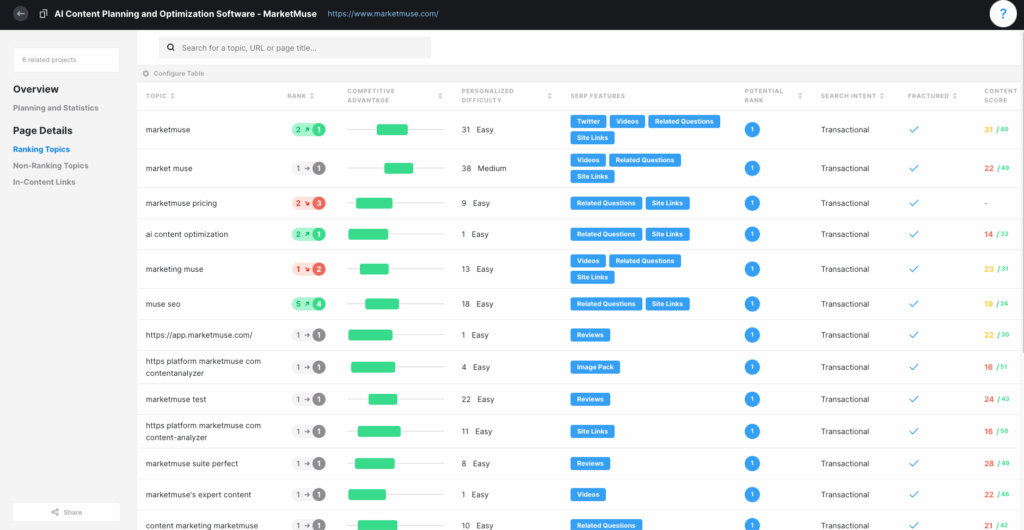 Market Muse Dashboard