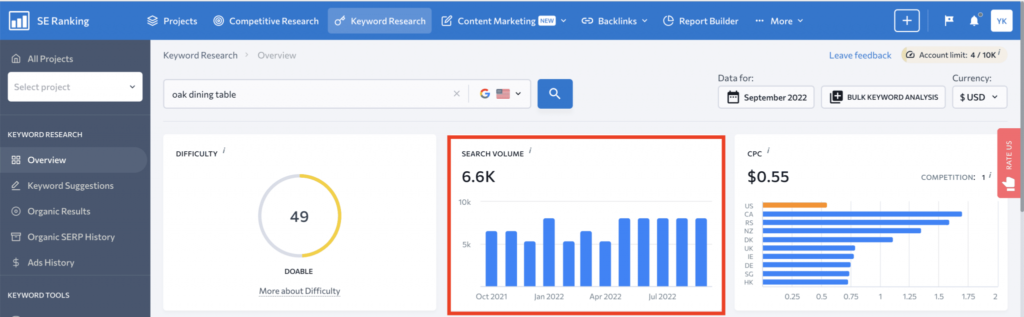 SE Ranking Dashboard