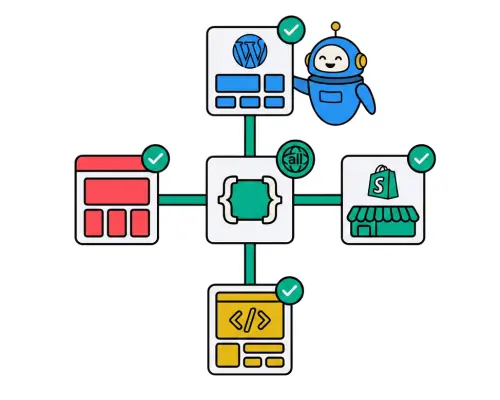 Works With Any CMS or Tech Stack